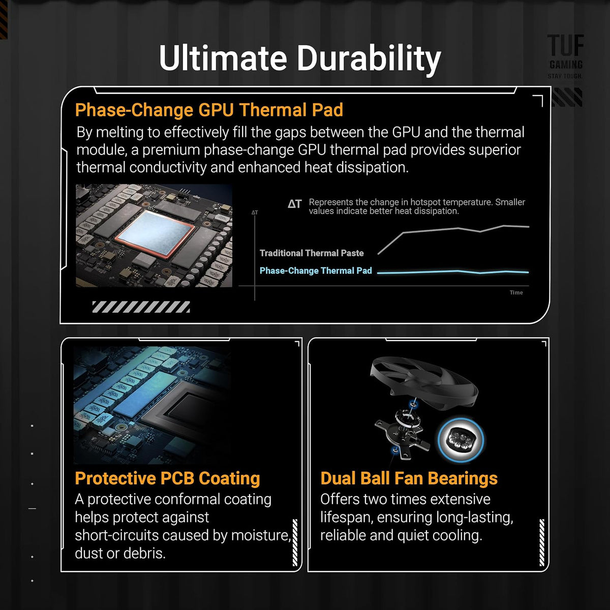 ASUS TUF Gaming GeForce RTX 5080 16GB GDDR7 Gaming Graphics Card
