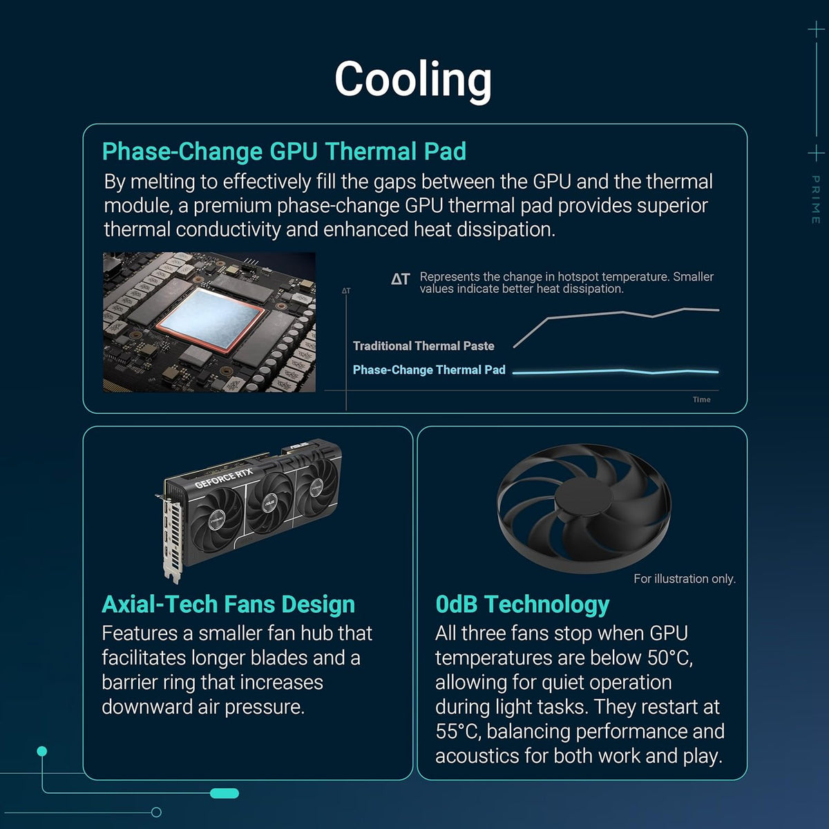 ASUS Prime GeForce RTX 5070 12GB GDDR7 OC Edition Gaming Graphics Card