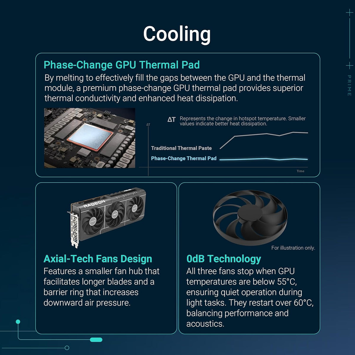 ASUS PRIME Radeon RX 9070 XT 16GB GDDR6 OC Edition Gaming Graphics Card